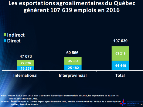 Groupe Export_4_emplois