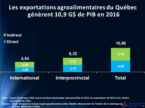 Groupe export_3