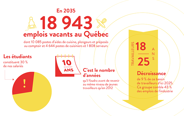 statistiques