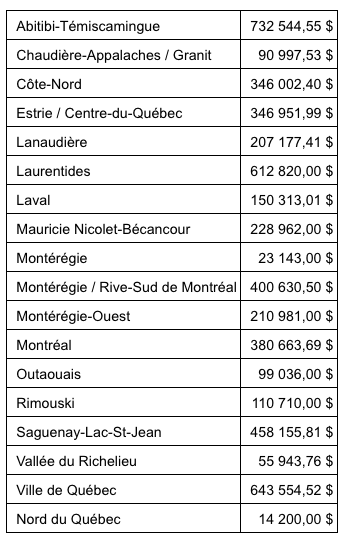 Guignolée des médias 2025